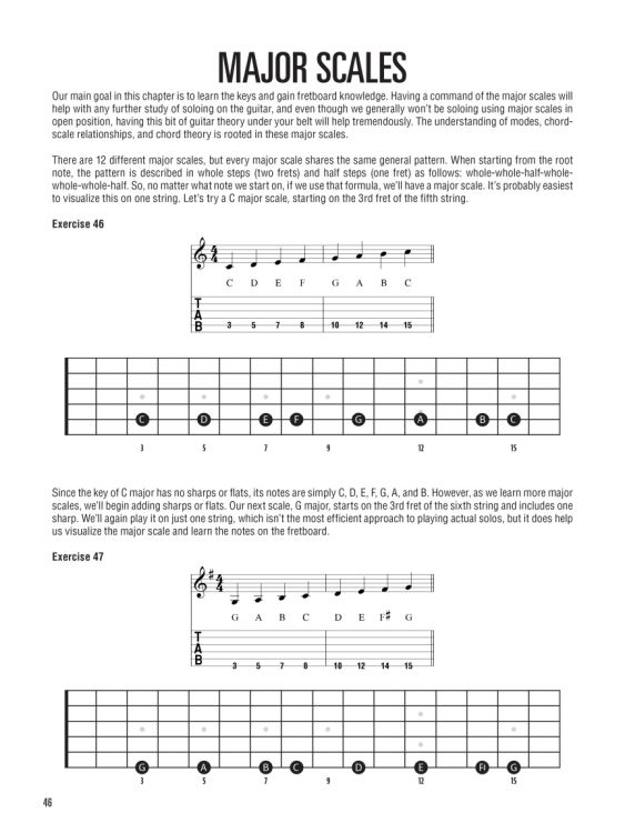 doug-boduch-hal-leonard-guitar-soloing-method-gtr_0005.jpg