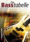 bessler-opgenoorth-die-basstabelle-eb-_0001.JPG