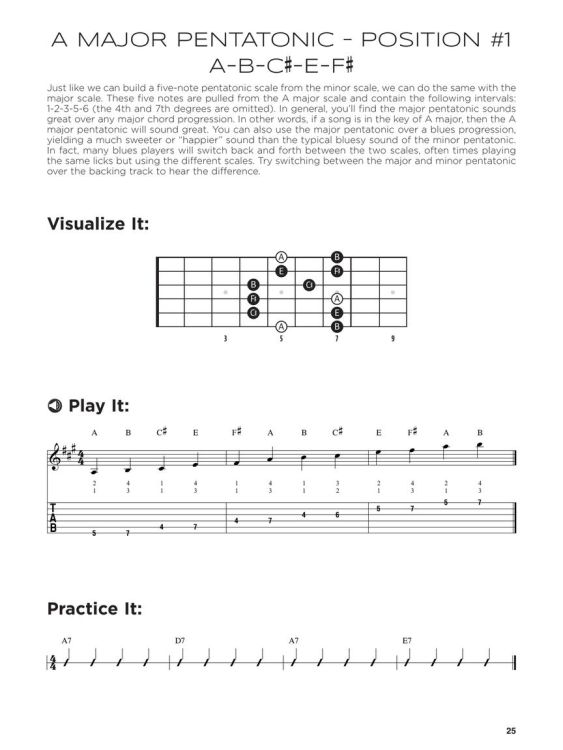 first-50-scales-you-should-play-on-guitar-gtr-_not_0005.jpg